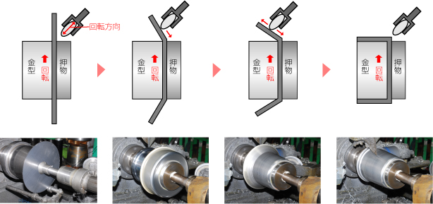 スピニング加工方法